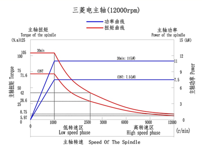 discover-cfv-大扭矩_副本 9888拉斯维加斯(股份)有限公司-官方网站